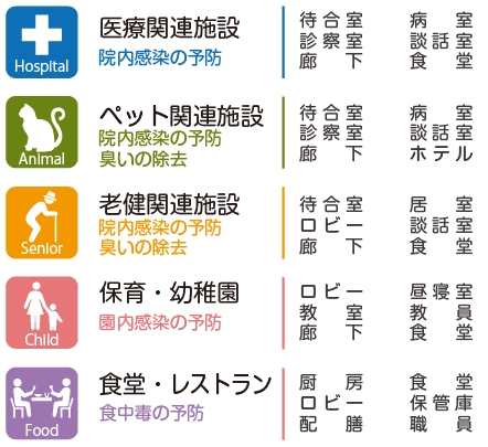 電解次亜塩素酸水用途